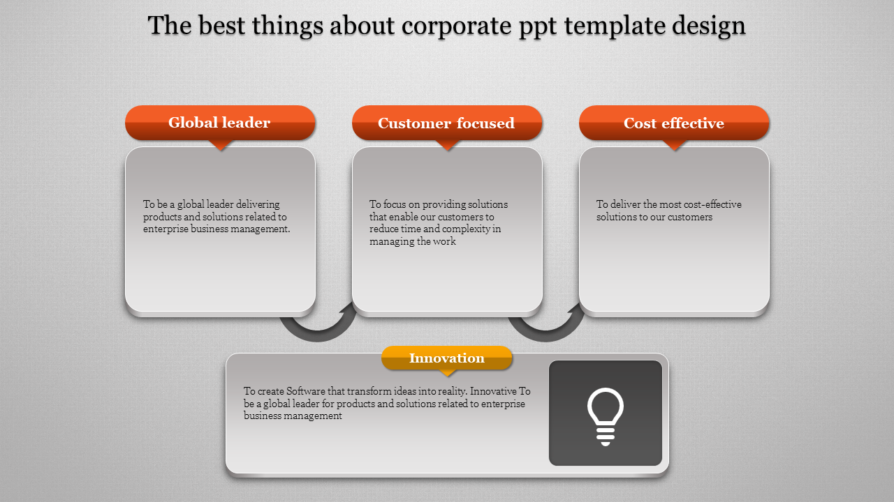 Stunning Corporate PPT Template and Google Slides Design 